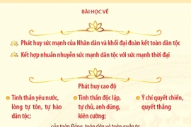 7 bài học kinh nghiệm có giá trị sâu sắc với sự nghiệp cách mạng của Đảng và dân tộc ta