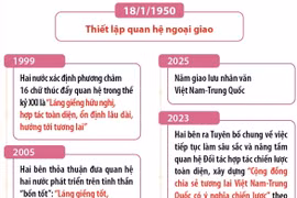 Quan hệ Đối tác Hợp tác Chiến lược Toàn diện Việt Nam-Trung Quốc