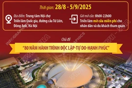Tổng quan về Triển lãm thành tựu đất nước 80 năm