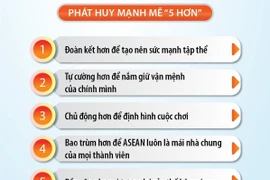 Thủ tướng Phạm Minh Chính đề xuất “5 hơn” và “3 trọng tâm” trong hợp tác ASEAN