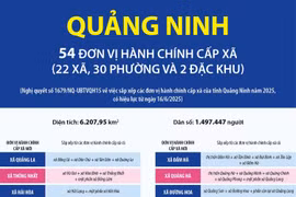 Thông tin chi tiết sắp xếp các đơn vị hành chính cấp xã của tỉnh Quảng Ninh