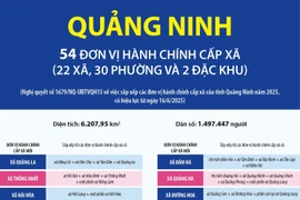 Thông tin chi tiết sắp xếp các đơn vị hành chính cấp xã của tỉnh Quảng Ninh