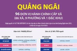 Thông tin chi tiết sắp xếp các đơn vị hành chính cấp xã của tỉnh Quảng Ngãi