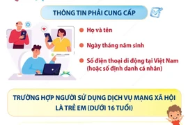 Từ 25/12, người dùng mạng xã hội phải cung cấp thông tin cá nhân cơ bản