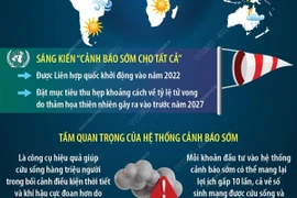 Ngày Khí tượng thế giới 23/3: Cùng nhau thu hẹp khoảng cách cảnh báo sớm