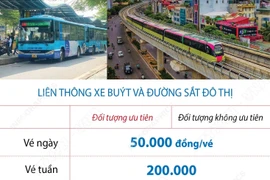 Giá vé liên thông đa phương thức giữa xe buýt và đường sắt đô thị tại Hà Nội