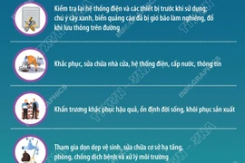 Hướng dẫn kỹ năng an toàn sau bão cho cộng đồng dân cư