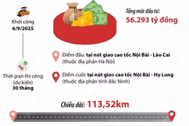 Hà Nội: Khởi công Dự án thành phần 3 đường Vành đai 4-Vùng Thủ đô