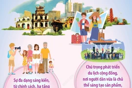 Hà Nội được vinh danh với giải thưởng “Du lịch bền vững” tại TPO 2025