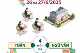 Bộ Giáo dục và Đào tạo giữ nguyên lịch thi tốt nghiệp THPT 2025