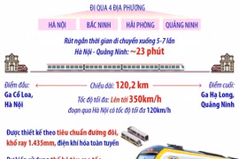 Khởi công tuyến đường sắt tốc độ cao Hà Nội-Quảng Ninh