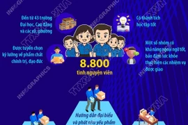 8.800 tình nguyện viên phục vụ lễ kỷ niệm 80 năm Quốc khánh