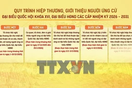Tín nhiệm của cử tri nơi cư trú đối với người ứng cử