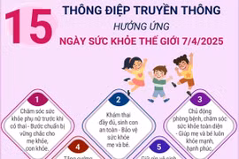Ngày Sức khỏe thế giới: Khởi đầu khỏe mạnh, tương lai tươi sáng