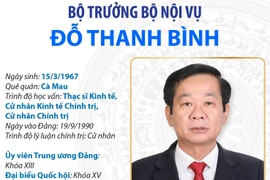 Bộ trưởng Bộ Nội vụ Đỗ Thanh Bình