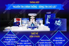 Khu trưng bày của Thông tấn xã Việt Nam tại Triển lãm thành tựu đất nước