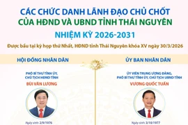 Các chức danh lãnh đạo chủ chốt của HĐND và UBND tỉnh Thái Nguyên