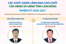 Các chức danh lãnh đạo chủ chốt của HĐND và UBND tỉnh Lâm Đồng