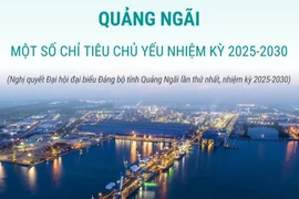 Quảng Ngãi: Một số chỉ tiêu chủ yếu nhiệm kỳ 2025-2030