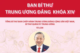 Ban Bí thư Trung ương Đảng khóa XIV