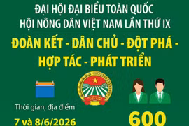 600 đại biểu dự Đại hội toàn quốc Hội Nông dân Việt Nam lần thứ IX