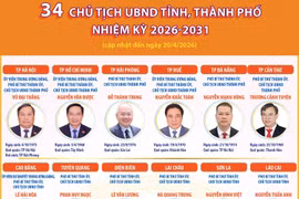 Thông tin về 34 Chủ tịch UBND tỉnh, thành phố nhiệm kỳ 2026-2031