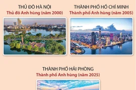 3 thành phố được phong tặng danh hiệu Anh hùng