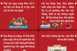 Thủ tướng: Tiếp cận ngay trong đêm nay các khu vực bị cô lập để cứu trợ