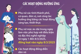 Phụ nữ cả nước hưởng ứng “Tuần lễ Áo dài” năm 2025