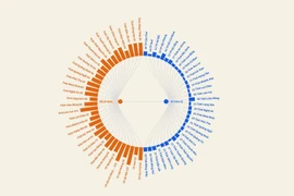 Bầu cử Hội đồng nhân dân cấp tỉnh, thành phố nhiệm kỳ 2026-2031