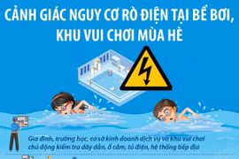 Cảnh giác nguy cơ rò điện tại bể bơi, khu vui chơi mùa Hè