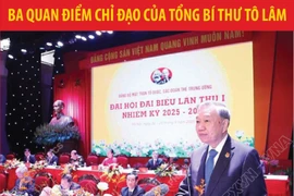 Ba quan điểm chỉ đạo của Tổng Bí thư tại Đại hội đại biểu Đảng bộ MTTQ, các đoàn thể TW