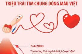 25 năm Ngày 'Toàn dân hiến máu tình nguyện': Triệu trái tim chung dòng máu Việt