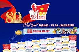 80 năm Hành trình Độc lập-Tự do-Hạnh phúc: 80 sự kiện nổi bật