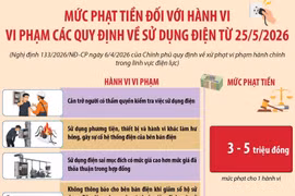 Mức phạt tiền đối với hành vi vi phạm các quy định về sử dụng điện từ 25/5/2026