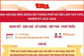 Đại hội đại biểu Đảng bộ thành phố Hà Nội lần thứ XVIII nhiệm kỳ 2025-2030