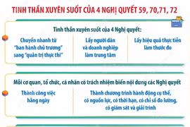 Tinh thần xuyên suốt của 4 Nghị quyết 59, 70, 71 và 72