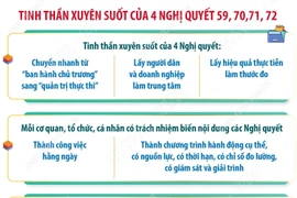 Tinh thần xuyên suốt của 4 Nghị quyết 59, 70, 71 và 72