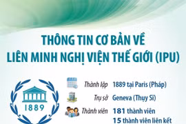Thông tin cơ bản về Liên minh Nghị viện thế giới