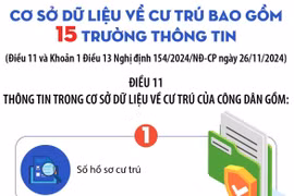 Từ 10/1/2025, cơ sở dữ liệu về cư trú bao gồm 15 trường thông tin