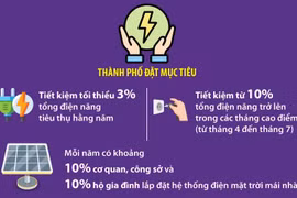 Hà Nội đặt mục tiêu tiết kiệm tối thiểu 3% tổng điện năng tiêu thụ hằng năm