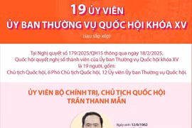 19 Ủy viên Ủy ban Thường vụ Quốc hội khóa XV
