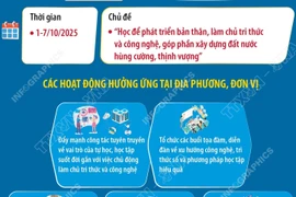 Tuần lễ hưởng ứng học tập suốt đời năm 2025