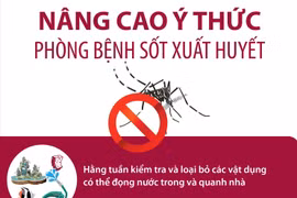 Nâng cao ý thức phòng bệnh sốt xuất huyết