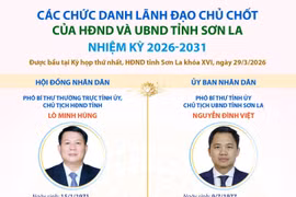 Các chức danh lãnh đạo chủ chốt của HĐND và UBND tỉnh Sơn La nhiệm kỳ 2026-2031