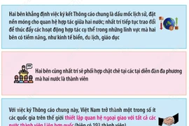 Việt Nam thiết lập quan hệ ngoại giao với 193 nước thành viên Liên hợp quốc
