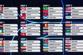 Kết quả bốc thăm World Cup 2026.