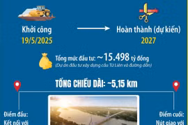 Thông tin về cầu Tứ Liên mới được khởi công xây dựng
