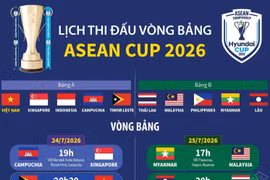 Lịch thi đấu chi tiết vòng bảng ASEAN Cup 2026