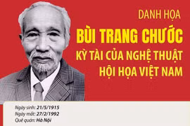 Danh họa Bùi Trang Chước - Kỳ tài của nghệ thuật hội họa Việt Nam
